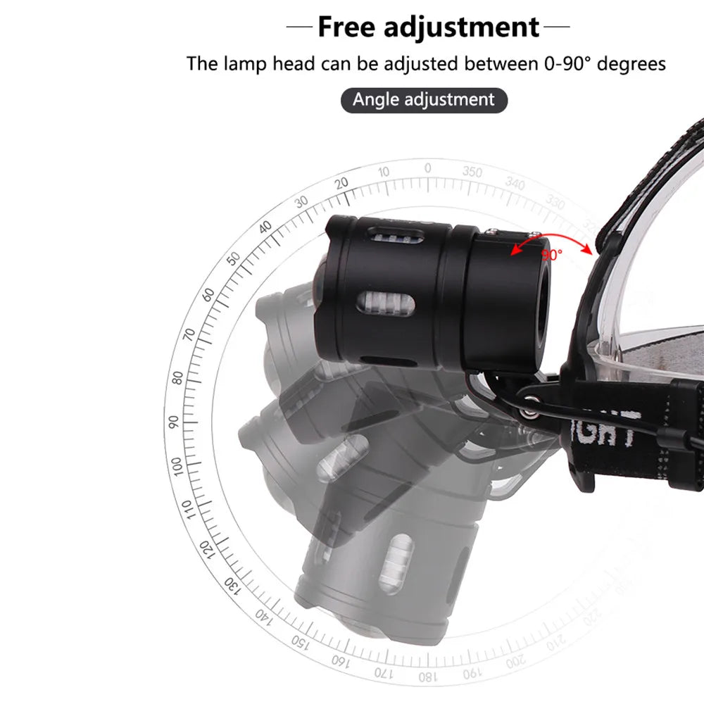 Powerful XHP70.2 XHP50.2 Led Headlamp