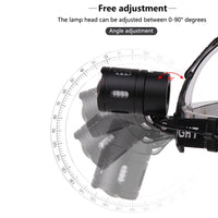 Powerful XHP70.2 XHP50.2 Led Headlamp