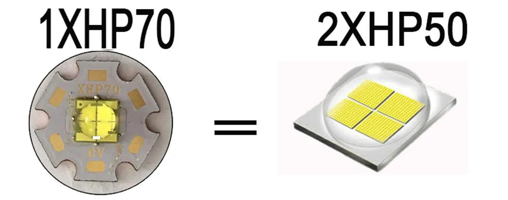 Powerful XHP70.2 XHP50.2 Led Headlamp