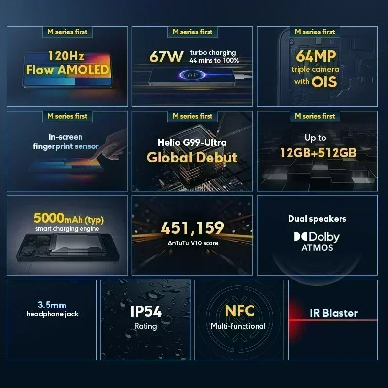 Global Version POCO M6 Pro Helio G99 Ultra 120Hz Flow AMOLED DotDisplay 67W turbo charging 64MP Triple Camera with OIS