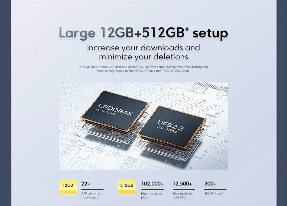 Global Version POCO M6 Pro Helio G99 Ultra 120Hz Flow AMOLED DotDisplay 67W turbo charging 64MP Triple Camera with OIS