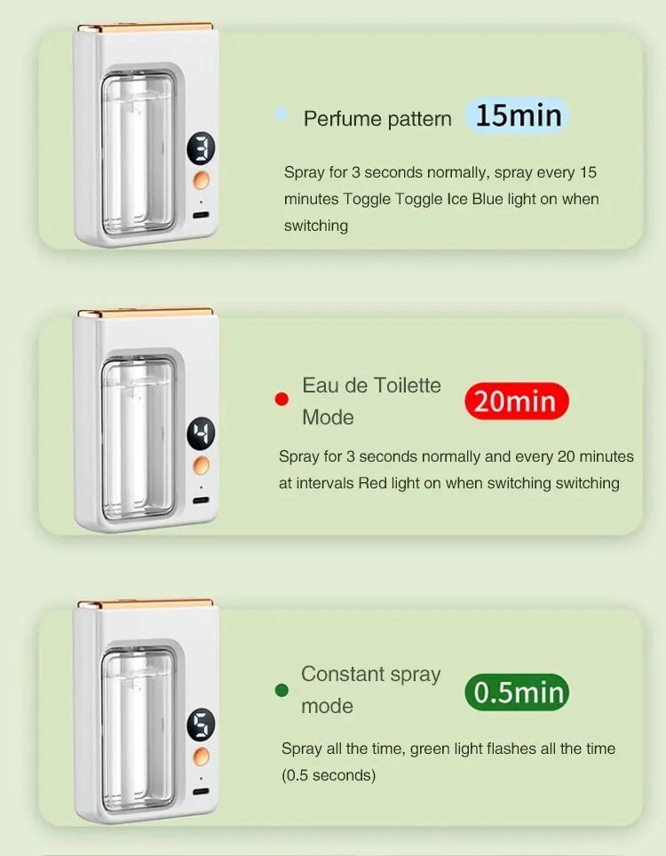 50ML Automatic Home Fragrance