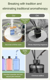50ML Automatic Home Fragrance