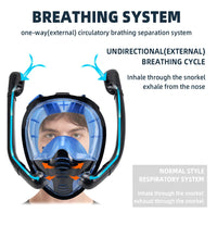 Full Face Snorkel Mask 180°Panoramic k