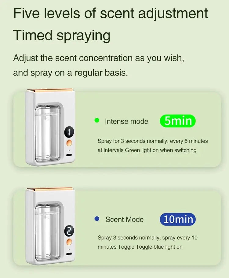 50ML Automatic Home Fragrance