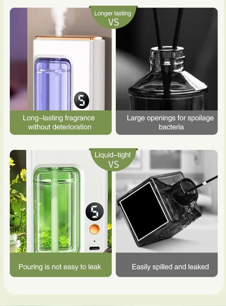 50ML Automatic Home Fragrance