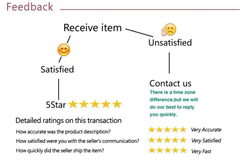 Solid Sexy A-Line Dresses New Autumn Women Streetwear Fashion Long Sleeves V-Neck Casual Slim Dress Club Party Female Dresses